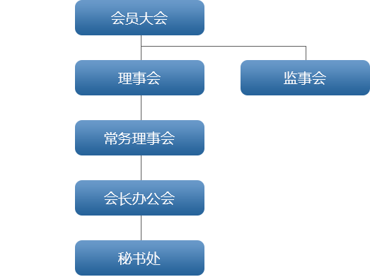 架構圖