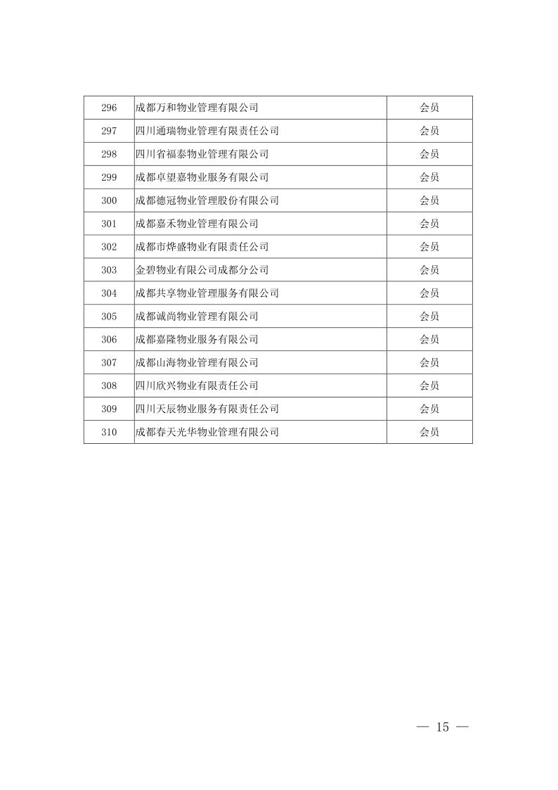 成物協(xié)發(fā)〔2021〕9號（關(guān)于召開(kāi)第四屆會(huì )員代表大會(huì )第二次會(huì )議暨物業(yè)管理行業(yè)生活垃圾分類(lèi)工作動(dòng)員大會(huì )的通知）(1)_15