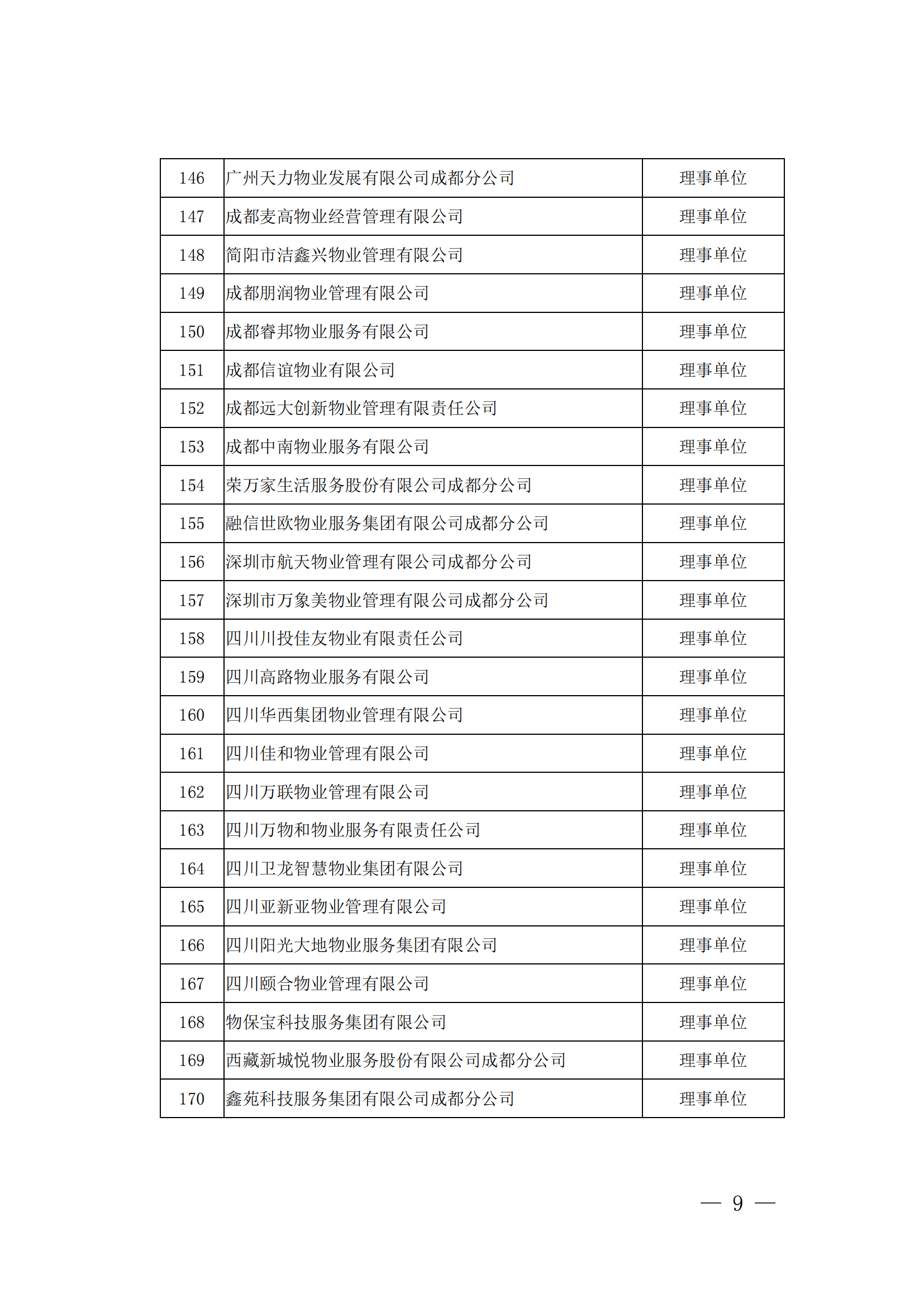 成物協(xié)發(fā)〔2023〕9號（成都市物業(yè)管理協(xié)會(huì )關(guān)于召開(kāi)第四屆會(huì )員代表大會(huì )第四次會(huì )議的通知）(1)_08