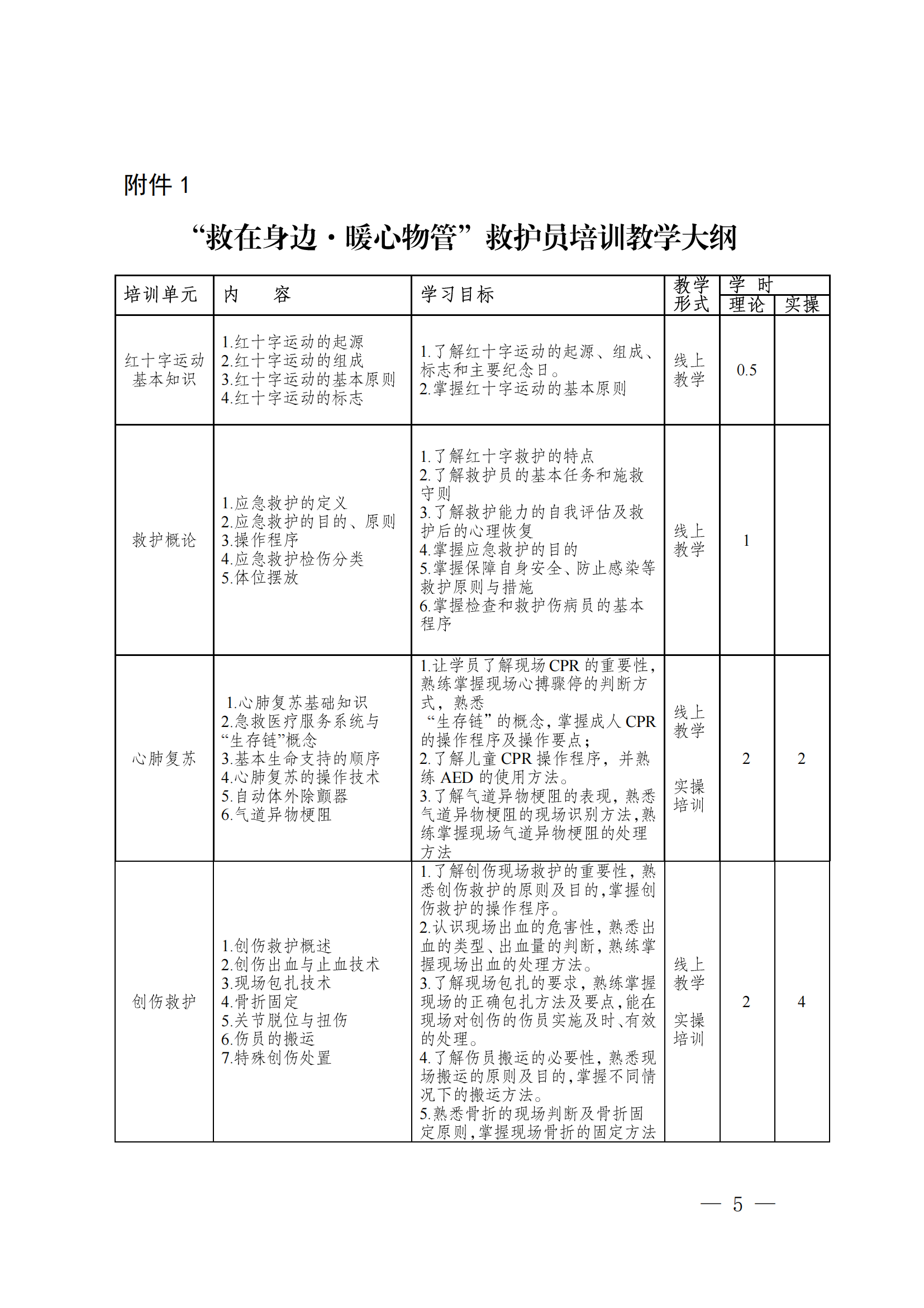 成物協(xié)發(fā)〔2023〕22號（關(guān)于組織實(shí)施“救在身邊·暖心物管”救護員（第二批）培訓工作的通知）_04