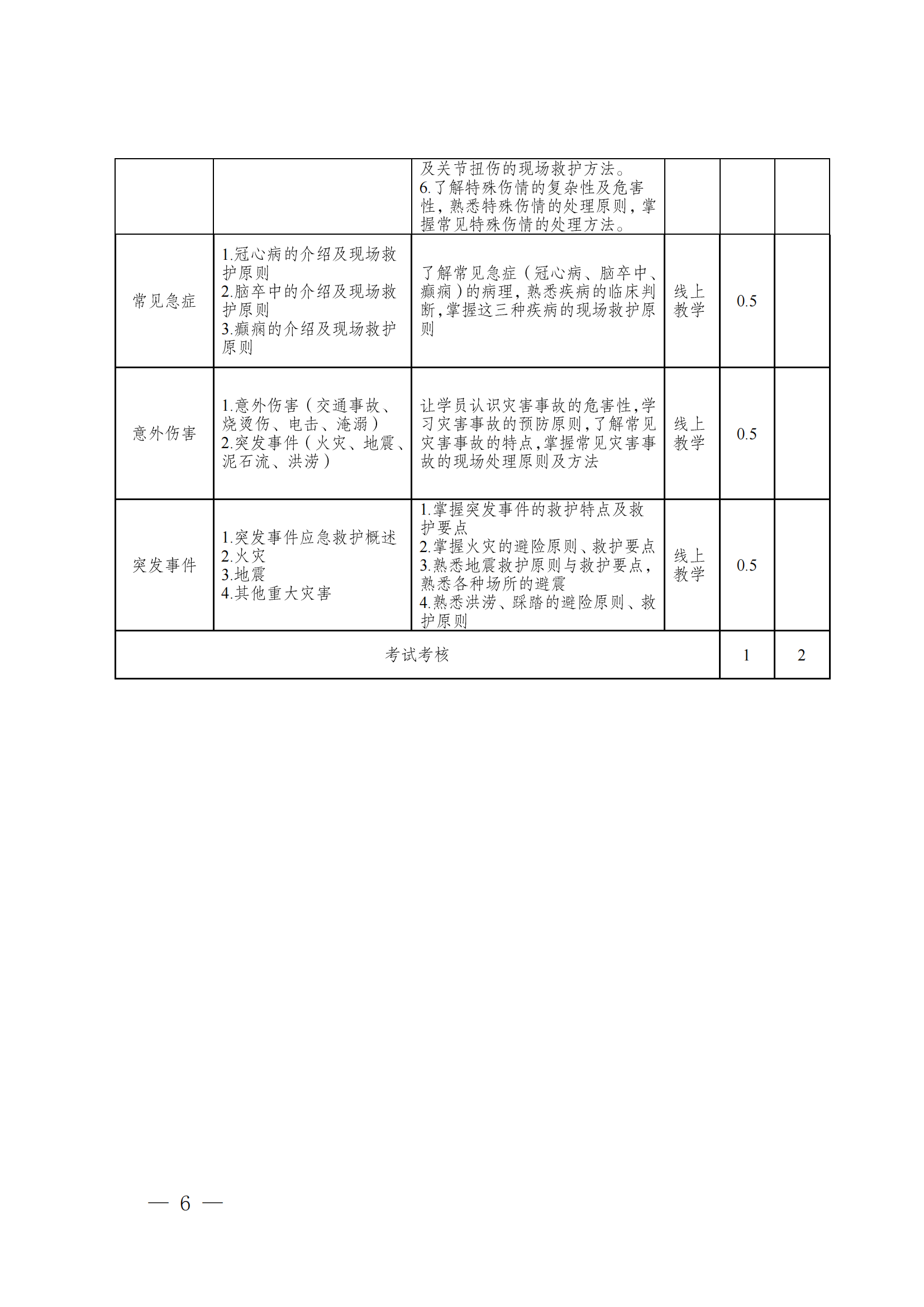 成物協(xié)發(fā)〔2023〕22號（關(guān)于組織實(shí)施“救在身邊·暖心物管”救護員（第二批）培訓工作的通知）_05