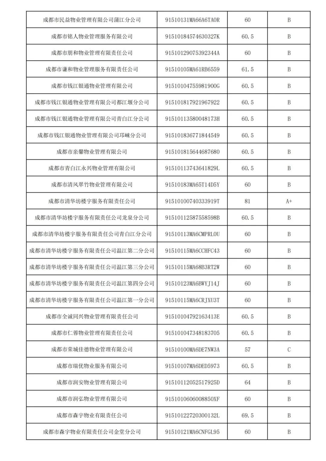 1 (29)
