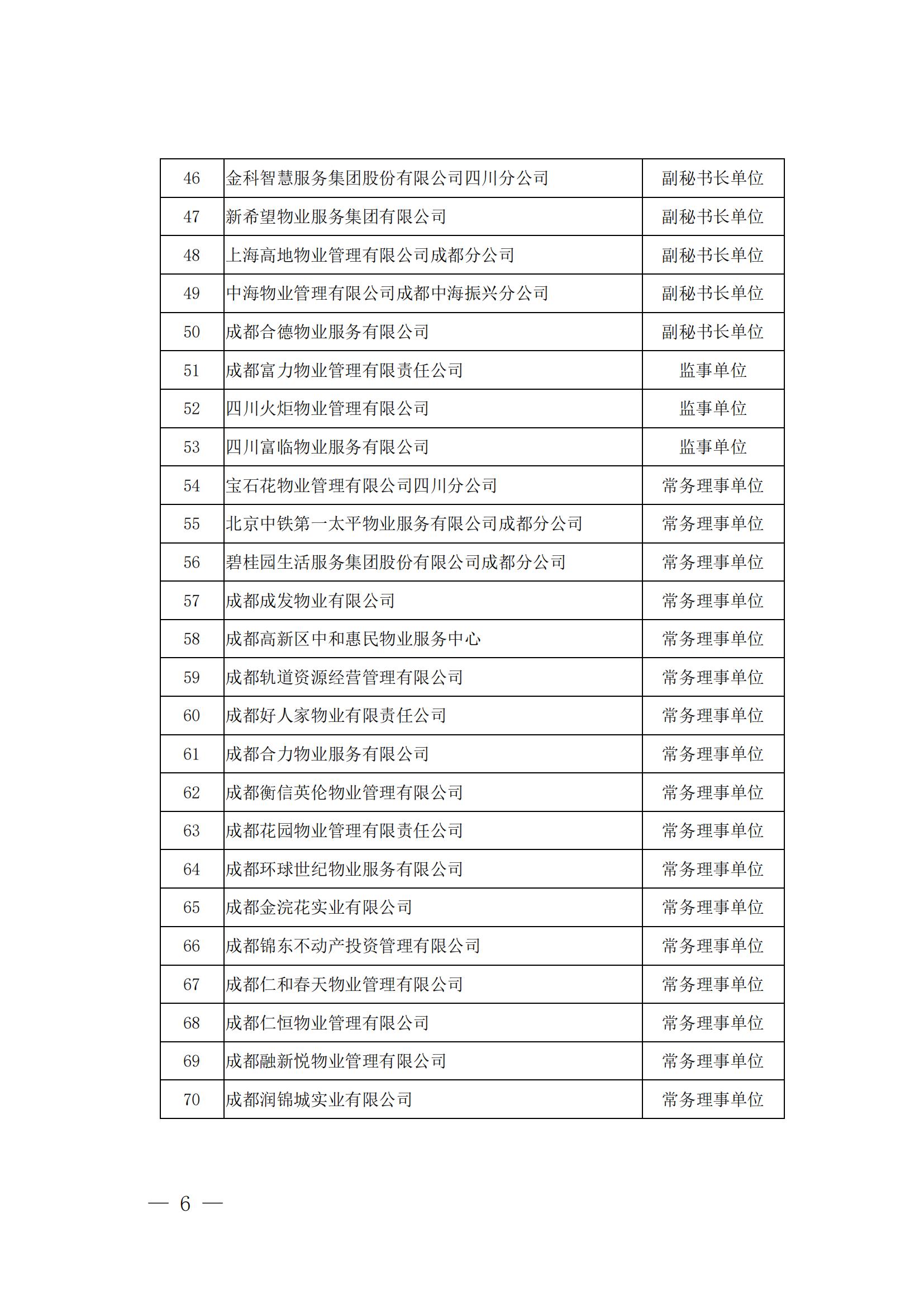 成物協(xié)發(fā)〔2024〕10號（成都市物業(yè)管理協(xié)會(huì )關(guān)于召開(kāi)第四屆會(huì )員代表大會(huì )第五次會(huì )議暨第四屆理事會(huì )第九次會(huì )議的通知）(1)_05