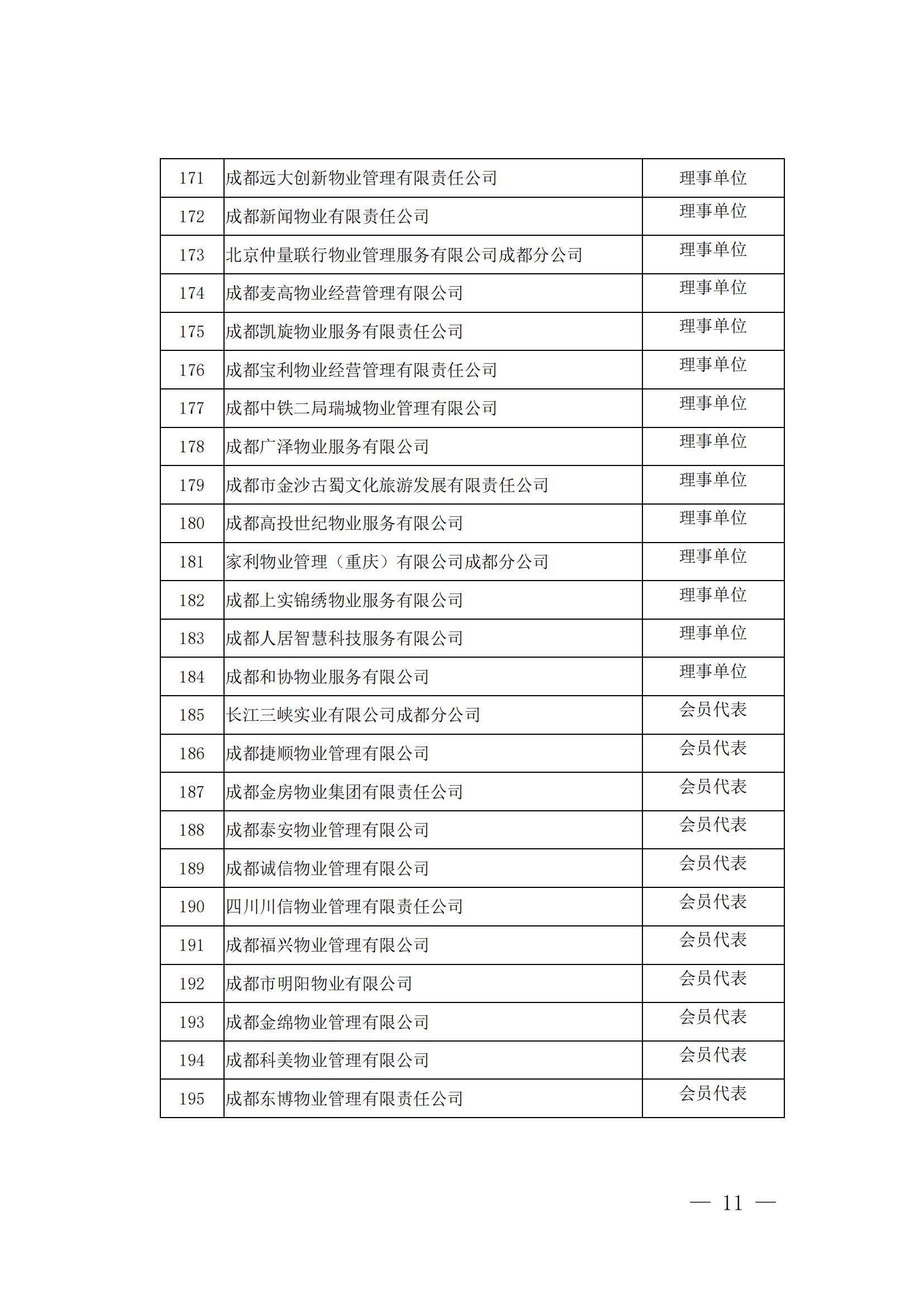 成物協(xié)發(fā)〔2024〕10號（成都市物業(yè)管理協(xié)會(huì )關(guān)于召開(kāi)第四屆會(huì )員代表大會(huì )第五次會(huì )議暨第四屆理事會(huì )第九次會(huì )議的通知）(1)_10