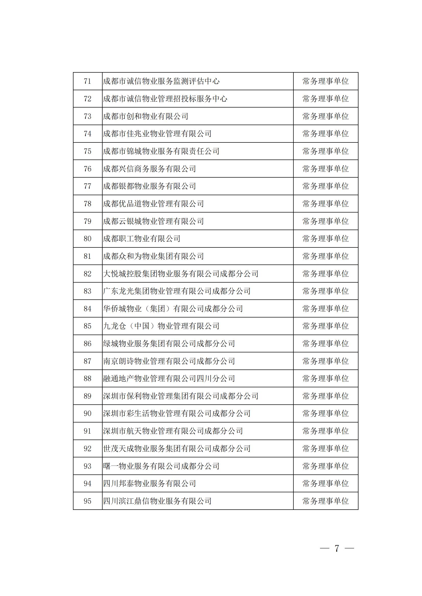 成物協(xié)發(fā)〔2024〕10號（成都市物業(yè)管理協(xié)會(huì )關(guān)于召開(kāi)第四屆會(huì )員代表大會(huì )第五次會(huì )議暨第四屆理事會(huì )第九次會(huì )議的通知）(1)_06