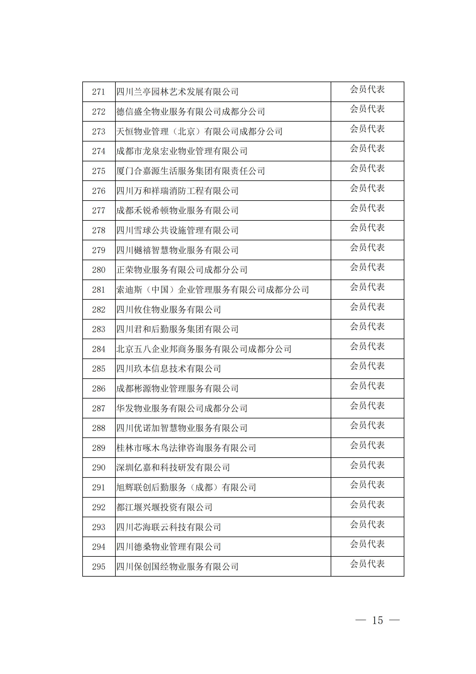 成物協(xié)發(fā)〔2024〕10號（成都市物業(yè)管理協(xié)會(huì )關(guān)于召開(kāi)第四屆會(huì )員代表大會(huì )第五次會(huì )議暨第四屆理事會(huì )第九次會(huì )議的通知）(1)_14
