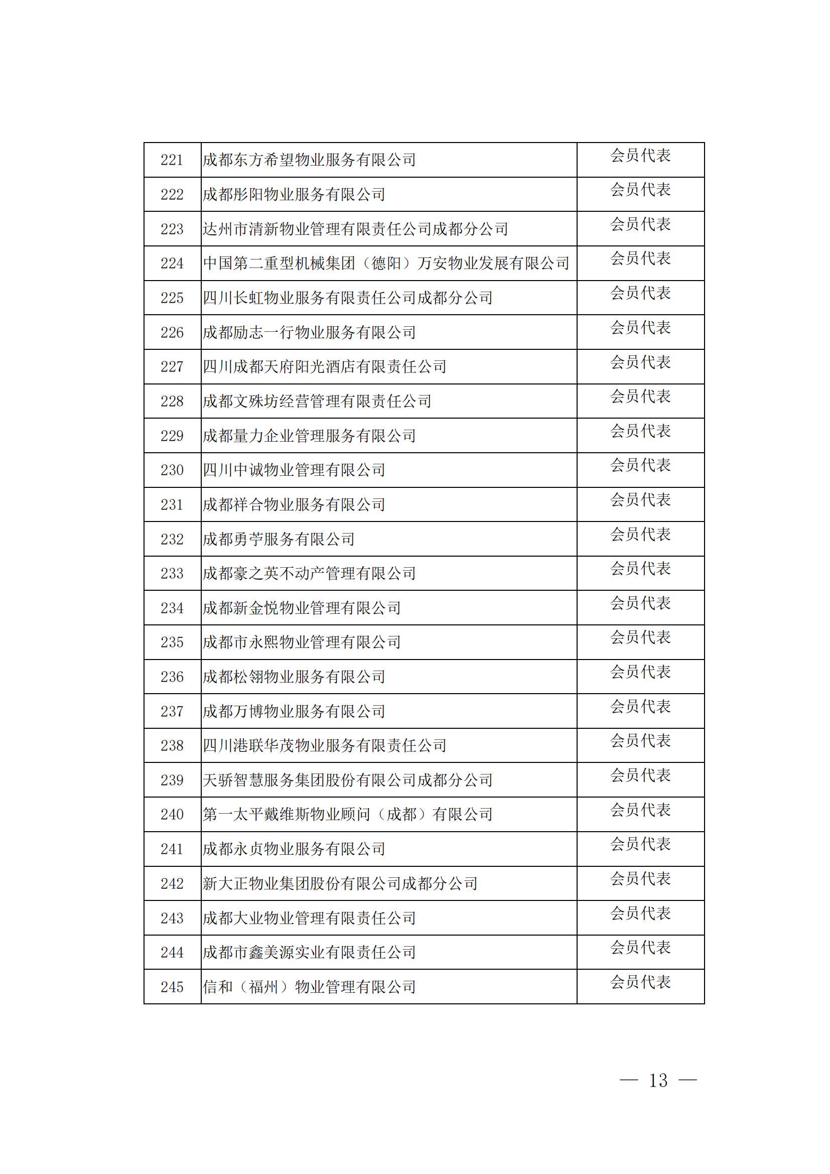 成物協(xié)發(fā)〔2024〕10號（成都市物業(yè)管理協(xié)會(huì )關(guān)于召開(kāi)第四屆會(huì )員代表大會(huì )第五次會(huì )議暨第四屆理事會(huì )第九次會(huì )議的通知）(1)_12