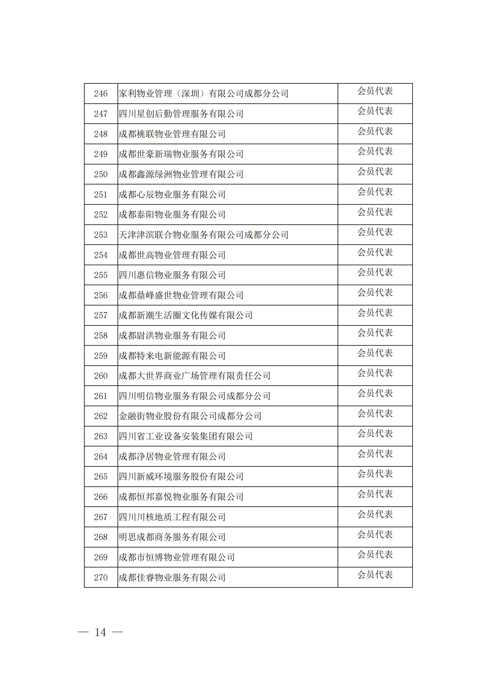 成物協(xié)發(fā)〔2024〕10號（成都市物業(yè)管理協(xié)會(huì )關(guān)于召開(kāi)第四屆會(huì )員代表大會(huì )第五次會(huì )議暨第四屆理事會(huì )第九次會(huì )議的通知）(1)_13
