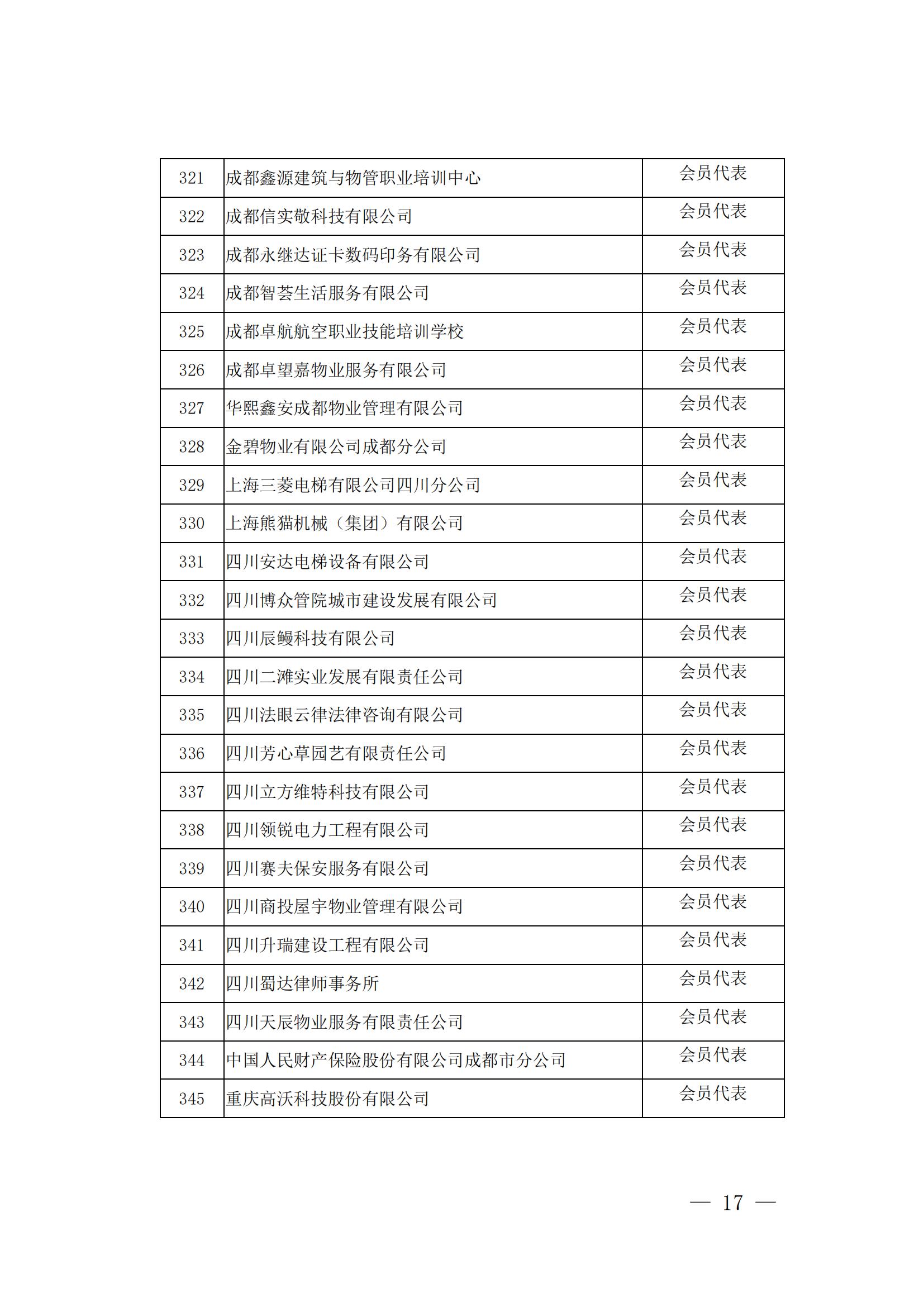 成物協(xié)發(fā)〔2024〕10號（成都市物業(yè)管理協(xié)會(huì )關(guān)于召開(kāi)第四屆會(huì )員代表大會(huì )第五次會(huì )議暨第四屆理事會(huì )第九次會(huì )議的通知）(1)_16