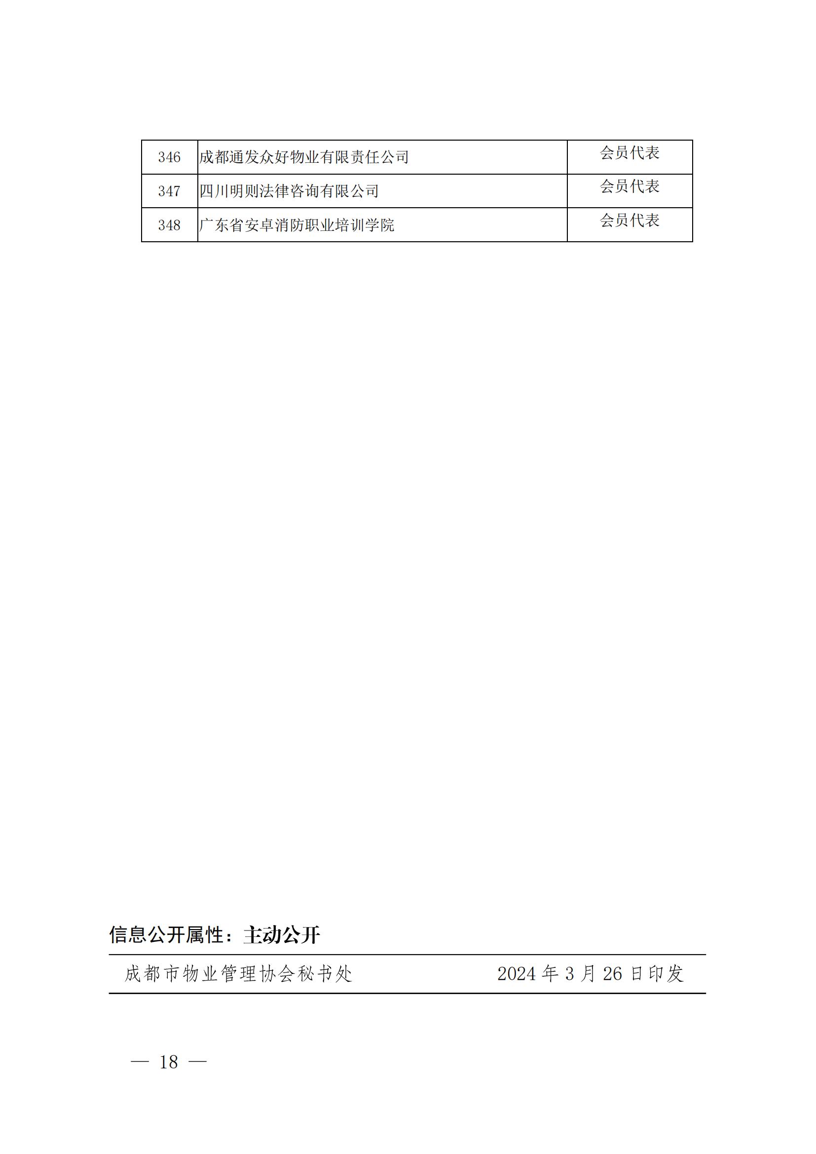 成物協(xié)發(fā)〔2024〕10號（成都市物業(yè)管理協(xié)會(huì )關(guān)于召開(kāi)第四屆會(huì )員代表大會(huì )第五次會(huì )議暨第四屆理事會(huì )第九次會(huì )議的通知）(1)_17