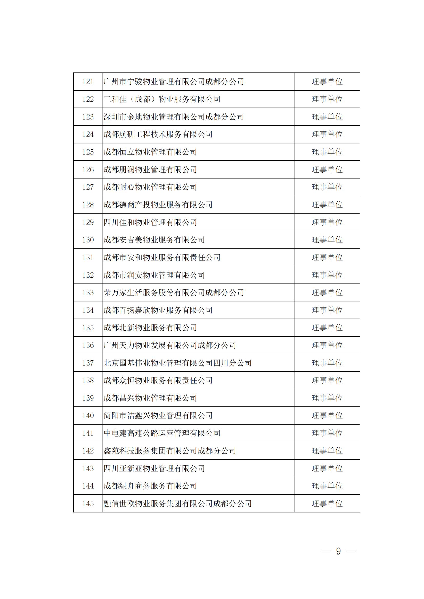 成物協(xié)發(fā)〔2024〕10號（成都市物業(yè)管理協(xié)會(huì )關(guān)于召開(kāi)第四屆會(huì )員代表大會(huì )第五次會(huì )議暨第四屆理事會(huì )第九次會(huì )議的通知）(1)_08