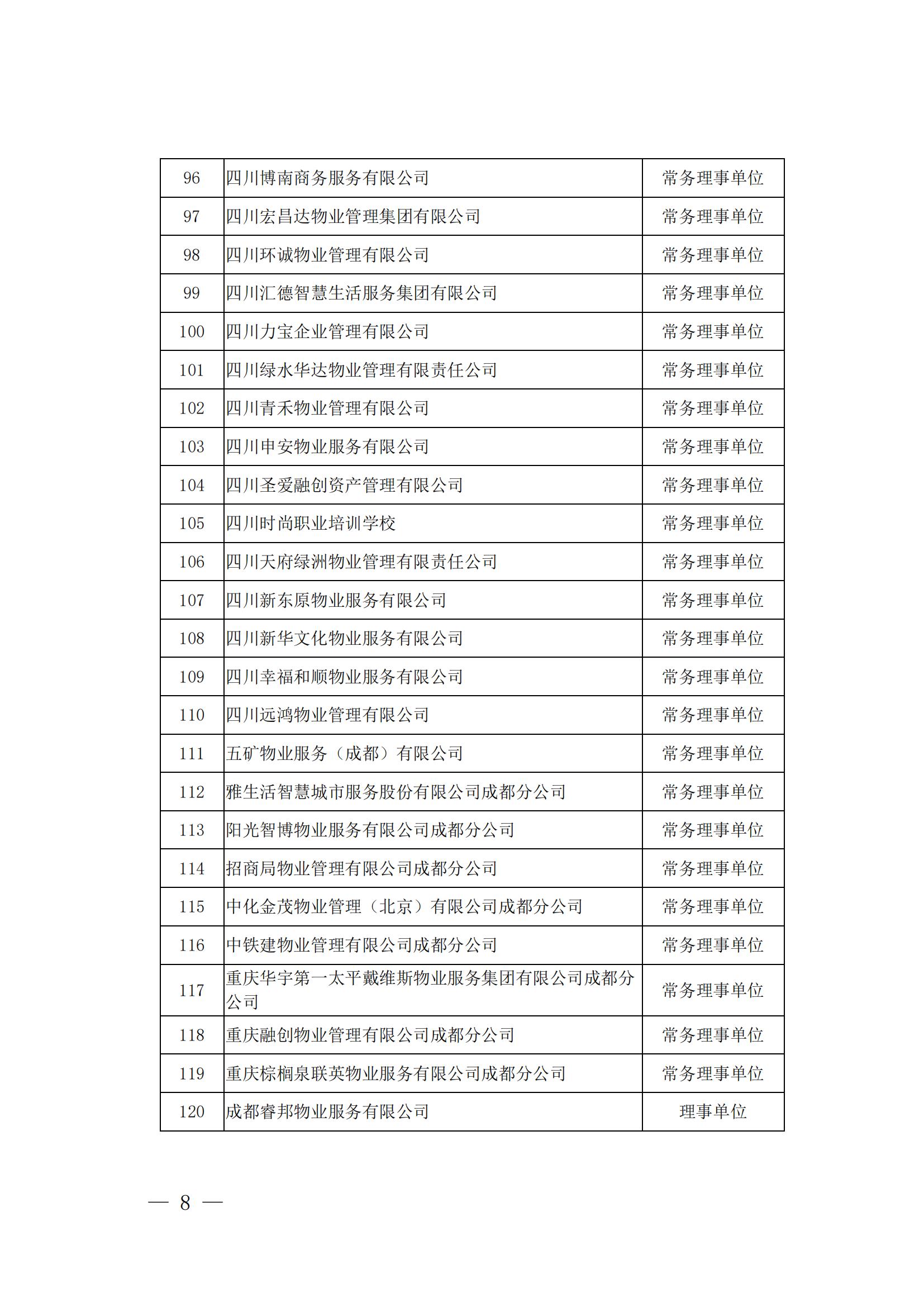 成物協(xié)發(fā)〔2024〕10號（成都市物業(yè)管理協(xié)會(huì )關(guān)于召開(kāi)第四屆會(huì )員代表大會(huì )第五次會(huì )議暨第四屆理事會(huì )第九次會(huì )議的通知）(1)_07